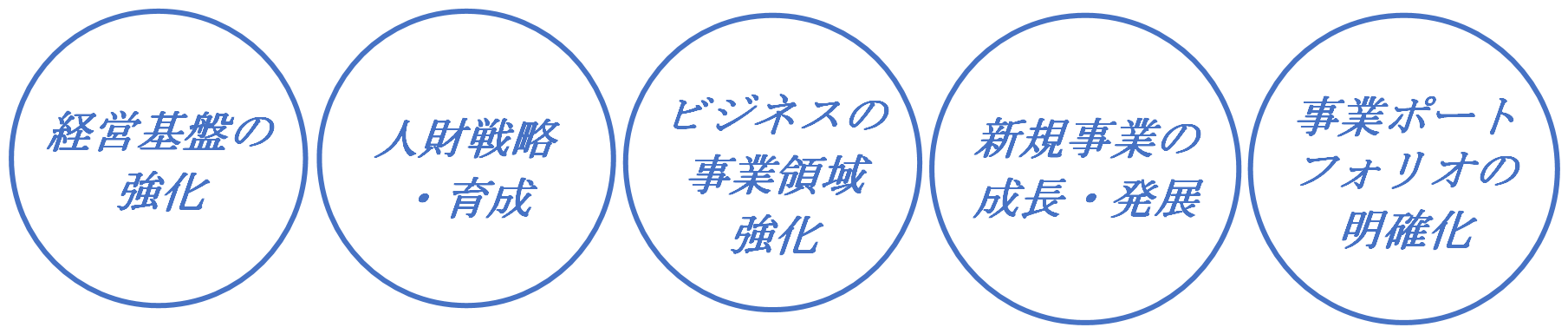 5つの基本方針