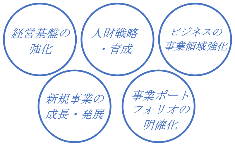 5つの基本方針